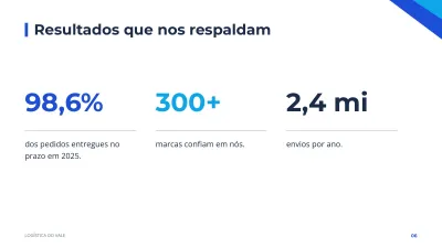 Apresentação institucional corporativa, slide 6 de 13