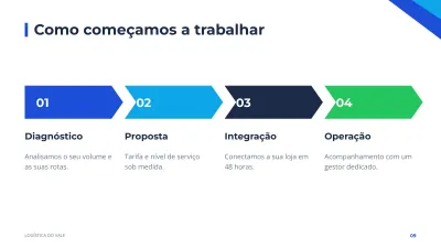 Apresentação institucional corporativa, slide 9 de 13