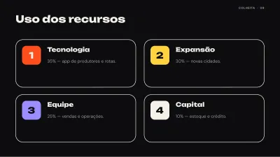 Pitch deck para startup, slide 9 de 13