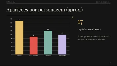 Literatura: análise de uma obra, slide 7 de 13