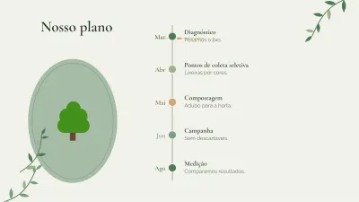 Meio ambiente e sustentabilidade, slide 8 de 13