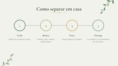 Meio ambiente e sustentabilidade, slide 9 de 13