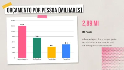 Viagens e turismo, slide 7 de 13