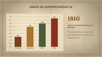 Linha do tempo de história, slide 7 de 13