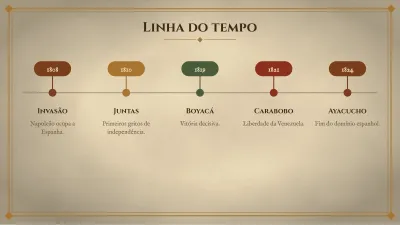 Linha do tempo de história, slide 8 de 13