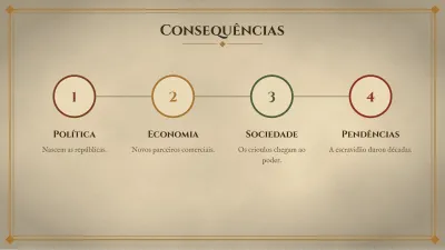 Linha do tempo de história, slide 9 de 13