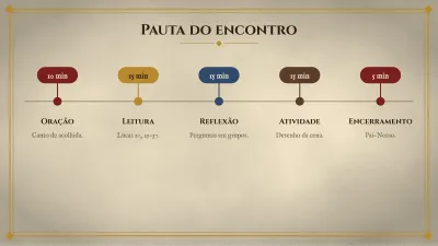Catequese e religião, slide 8 de 13