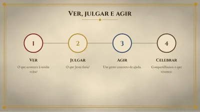 Catequese e religião, slide 9 de 13