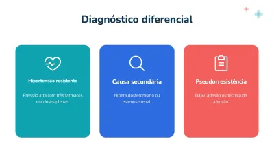 Caso clínico e medicina, slide 5 de 13