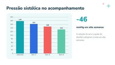 Caso clínico e medicina, slide 7 de 13