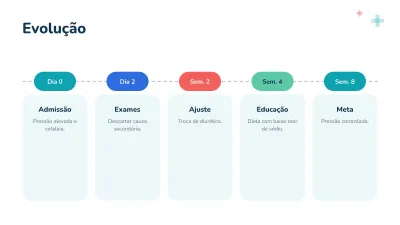 Caso clínico e medicina, slide 8 de 13