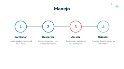 Caso clínico e medicina, slide 9 de 13