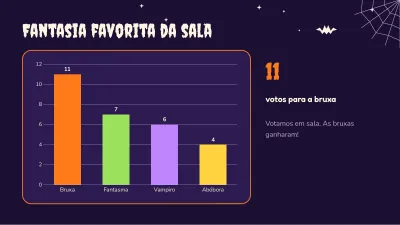 Halloween: aula e atividades, slide 7 de 13