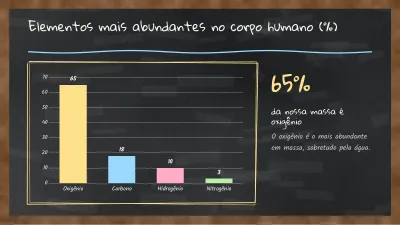Química na lousa preta, slide 7 de 13