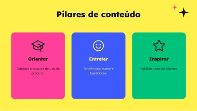 Marketing nas redes sociais, slide 5 de 13