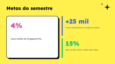Marketing nas redes sociais, slide 6 de 13
