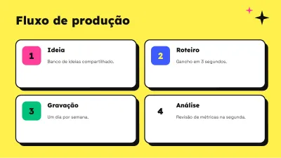 Marketing nas redes sociais, slide 9 de 13