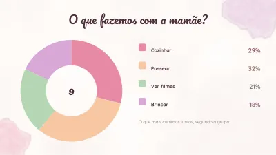 Dia das Mães, slide 7 de 13