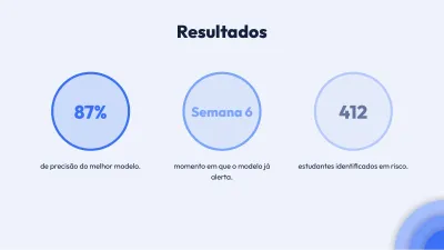 Tese moderna em camadas, slide 6 de 13