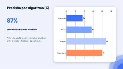 Tese moderna em camadas, slide 7 de 13