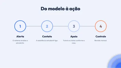 Tese moderna em camadas, slide 9 de 13