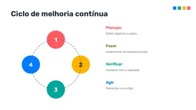 Infográficos editáveis, slide 10 de 17