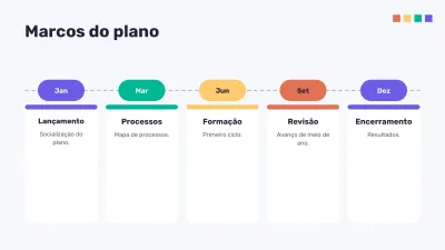 Organograma e análise SWOT, slide 8 de 16
