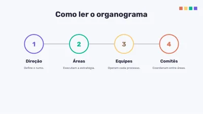 Organograma e análise SWOT, slide 9 de 16
