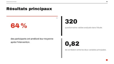 Soutenance de mémoire minimaliste, diapositive 6 sur 13
