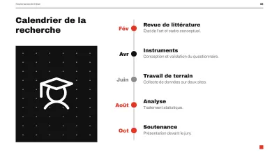 Soutenance de mémoire minimaliste, diapositive 8 sur 13