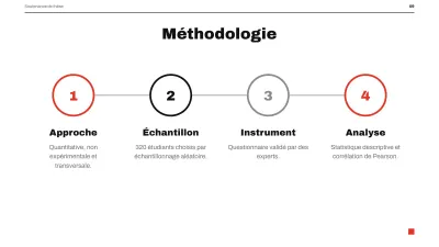 Soutenance de mémoire minimaliste, diapositive 9 sur 13