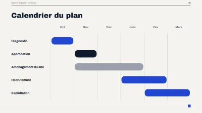 Rapport de gestion pour la direction, diapositive 10 sur 14