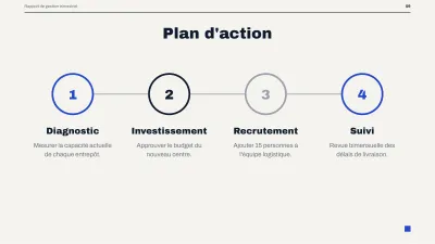 Rapport de gestion pour la direction, diapositive 9 sur 14