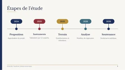 Thèse universitaire classique, diapositive 8 sur 13