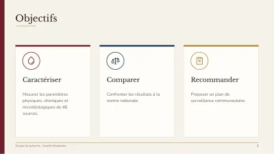 Projet de recherche, diapositive 5 sur 14
