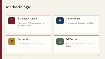 Projet de recherche, diapositive 9 sur 14