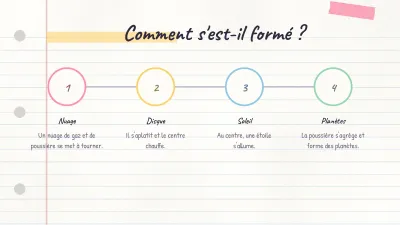 Exposé scolaire façon cahier, diapositive 9 sur 13