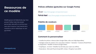 Carte conceptuelle et notes de cours, diapositive 14 sur 14