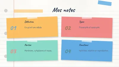Carte conceptuelle et notes de cours, diapositive 2 sur 14