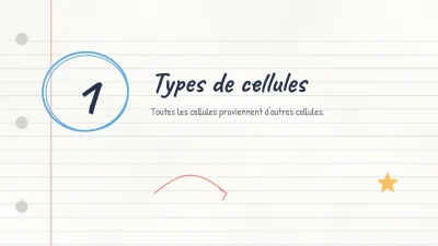 Carte conceptuelle et notes de cours, diapositive 3 sur 14