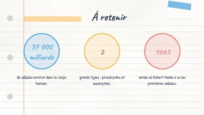 Carte conceptuelle et notes de cours, diapositive 6 sur 14