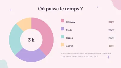 Modèle esthétique pastel, diapositive 7 sur 13