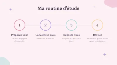 Modèle esthétique pastel, diapositive 9 sur 13