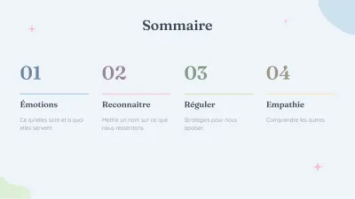Psychologie et bien-être émotionnel, diapositive 2 sur 13