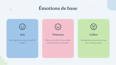 Psychologie et bien-être émotionnel, diapositive 5 sur 13
