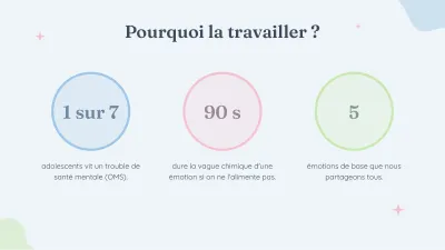 Psychologie et bien-être émotionnel, diapositive 6 sur 13