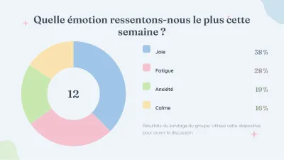 Psychologie et bien-être émotionnel, diapositive 7 sur 13