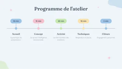 Psychologie et bien-être émotionnel, diapositive 8 sur 13