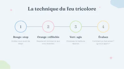 Psychologie et bien-être émotionnel, diapositive 9 sur 13