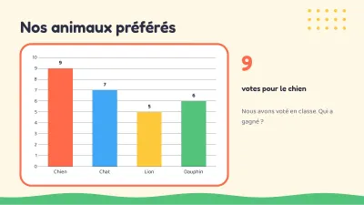 Cours pour enfants : les animaux, diapositive 7 sur 13